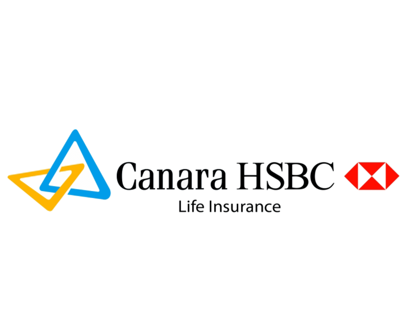 Canara Bank